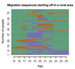 Migration of Young Human Capital?