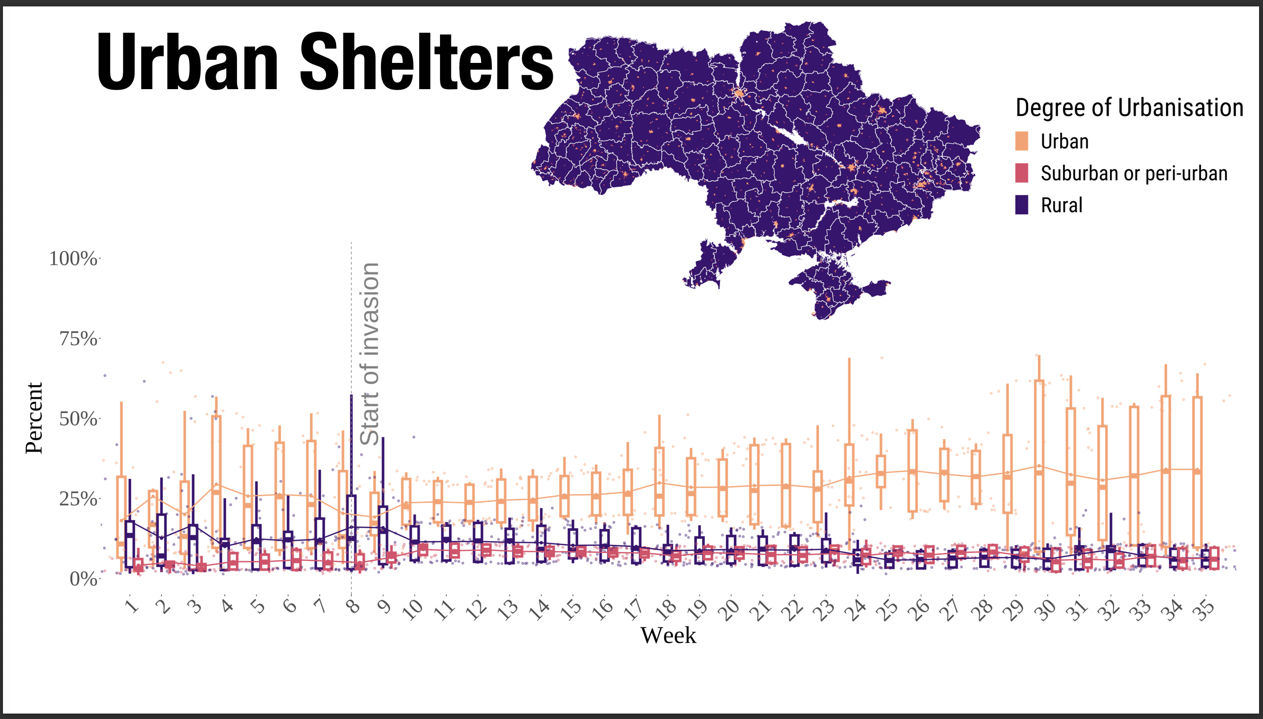 Talk image: Using Innovative Data to Understand Population Flows from and within Ukraine