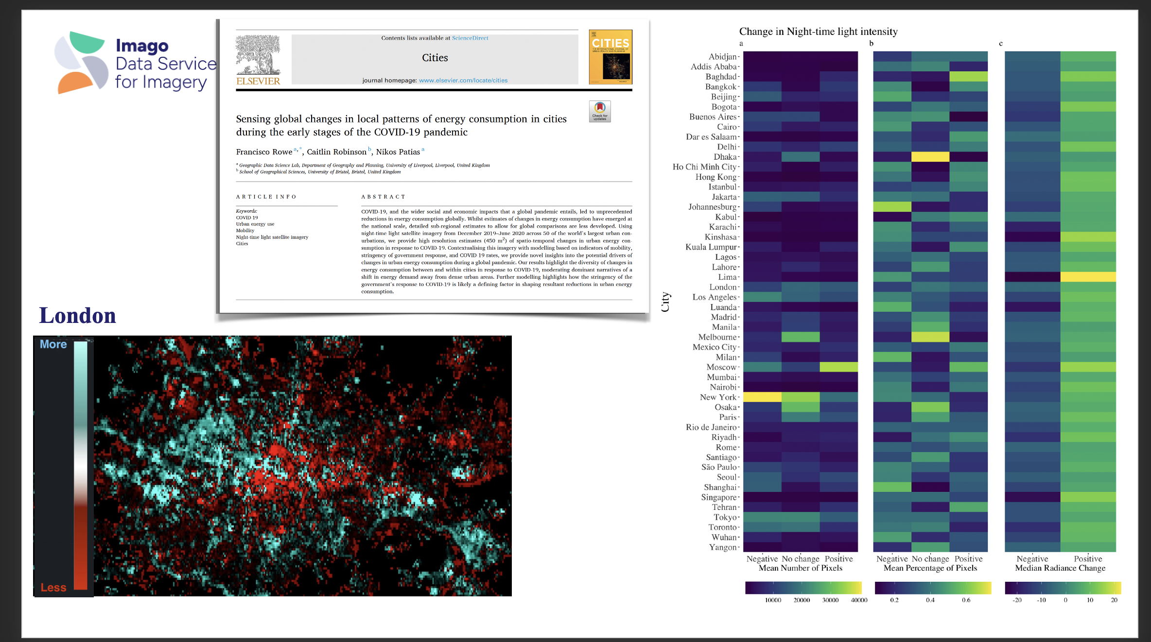 Talk image: Sensing global changes in local patterns of energy consumption in cities during the early stages of COVID-19 pandemic