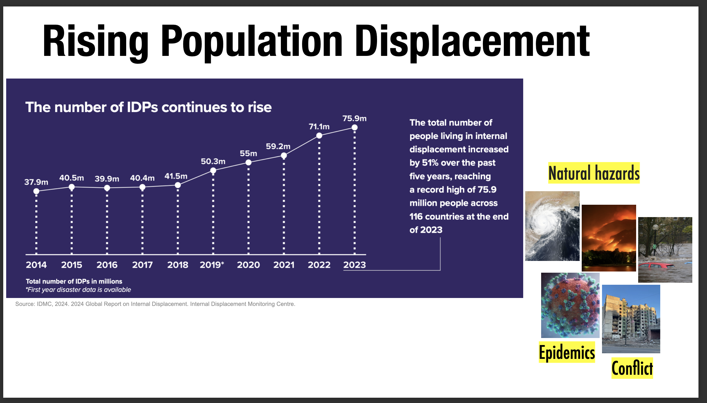 Talk image: Producing Population-level Estimates of Internal Displacement in Ukraine Using GPS Mobile Phone Data