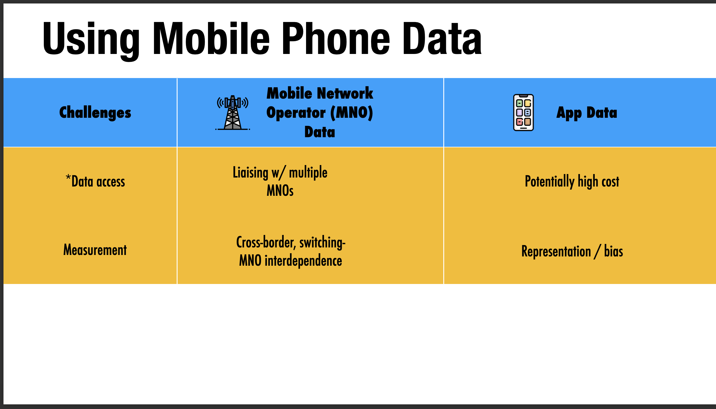 Talk image: Mobile Phone Data for Cross-border Population &amp; Expenditure Flows: Ideas &amp; Challenges
