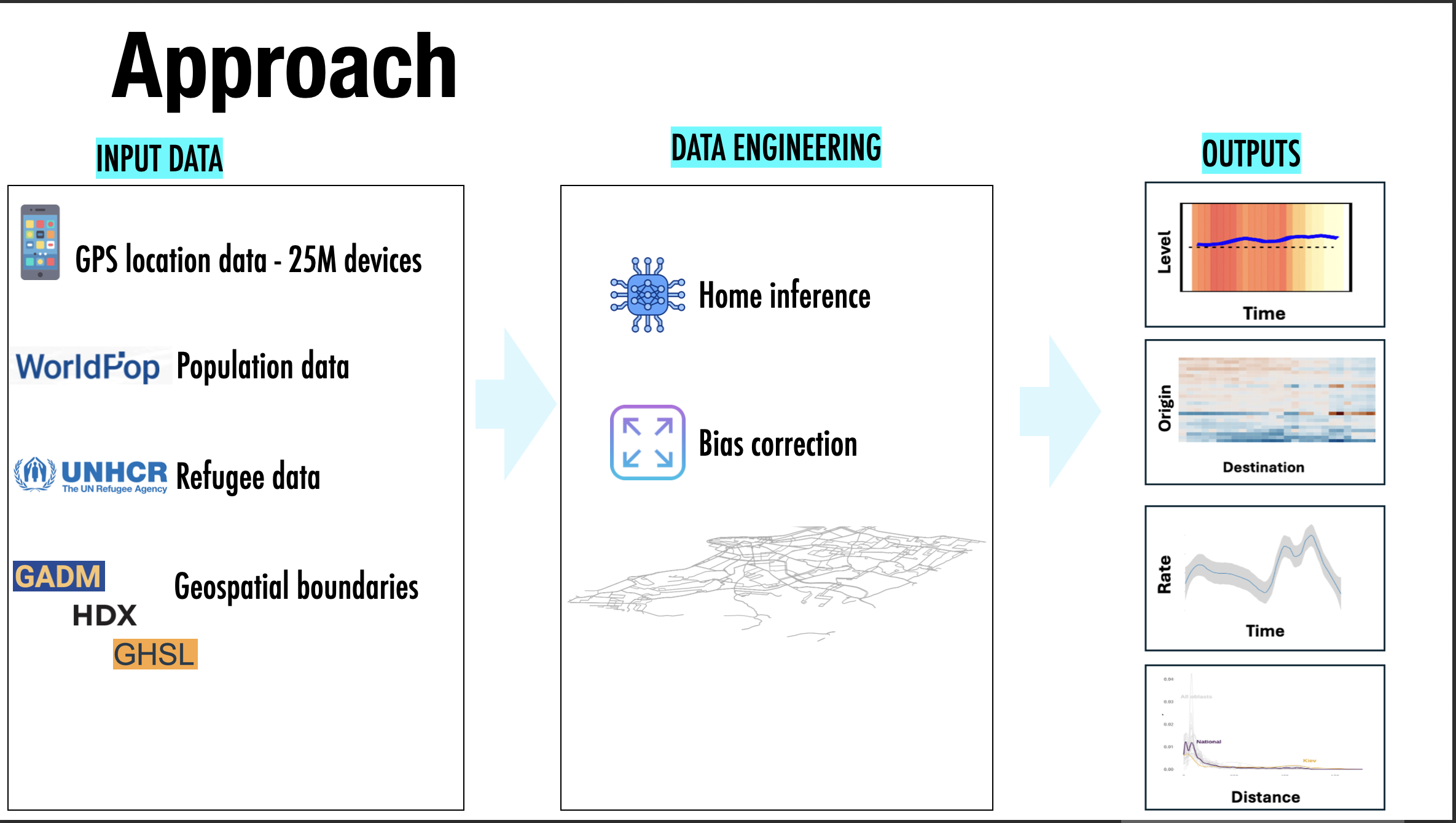 Talk image: Estimating Internal Displacement in Ukraine from High-Frequency GPS Mobile Phone Data