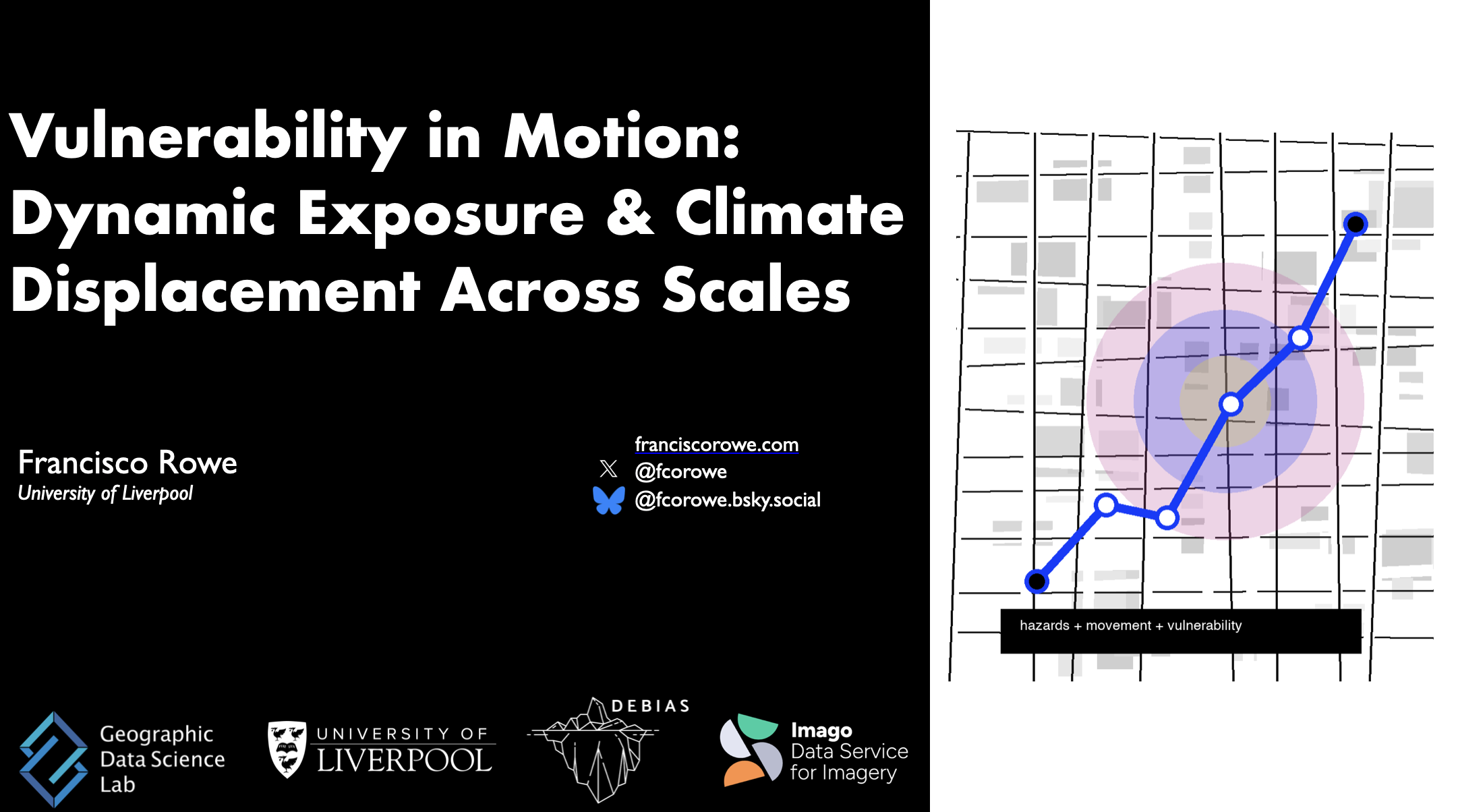 Talk image: Vulnerability in Motion: Dynamic Exposure &amp; Climate Displacement Across Scales